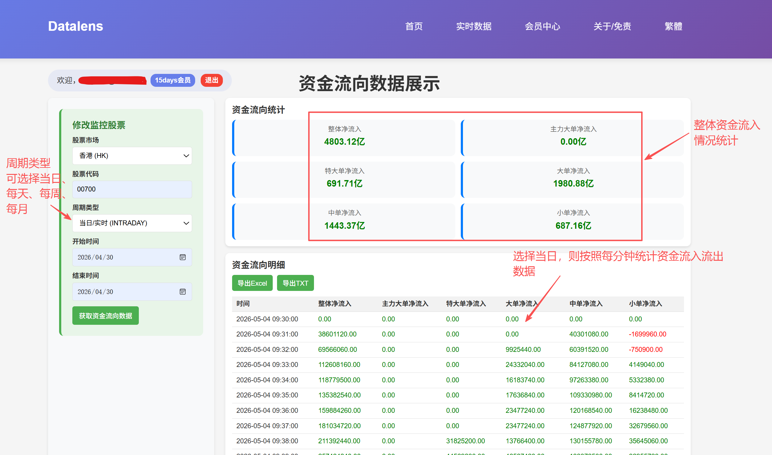 资金流向数据示例图